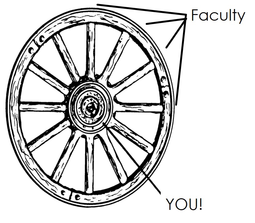 Wheel Metaphor.jpg